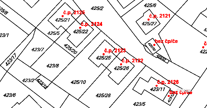 Sokolov 2123 na parcele st. 425/25 v KÚ Sokolov, Katastrální mapa