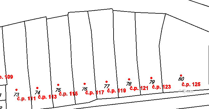 Oblekovice 119, Znojmo na parcele st. 77 v KÚ Oblekovice, Katastrální mapa