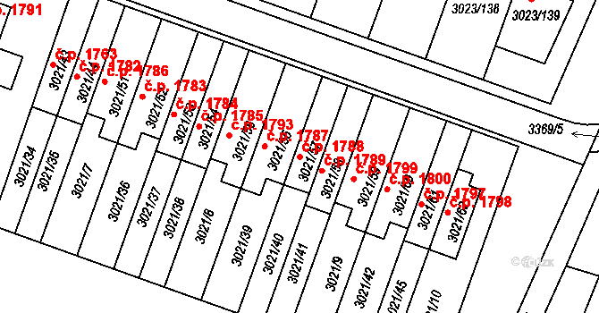 Mikulov 1788 na parcele st. 3021/57 v KÚ Mikulov na Moravě, Katastrální mapa