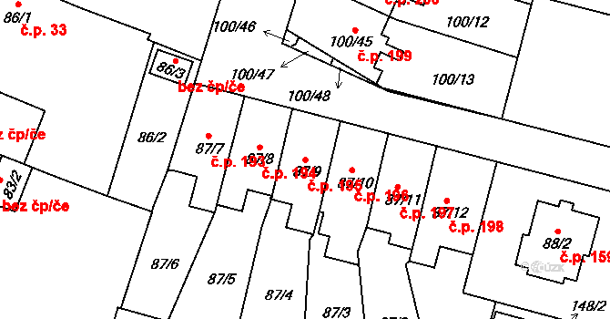 Klokoty 195, Tábor na parcele st. 87/9 v KÚ Klokoty, Katastrální mapa